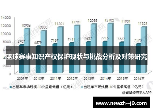 篮球赛事知识产权保护现状与挑战分析及对策研究