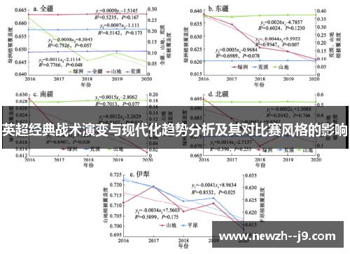 英超经典战术演变与现代化趋势分析及其对比赛风格的影响