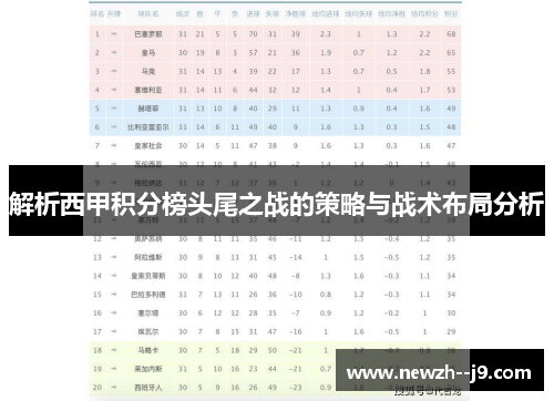 解析西甲积分榜头尾之战的策略与战术布局分析