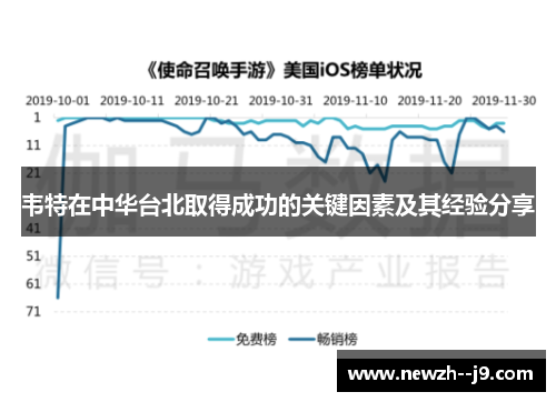 韦特在中华台北取得成功的关键因素及其经验分享