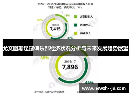 尤文图斯足球俱乐部经济状况分析与未来发展趋势展望
