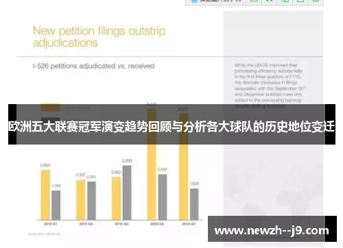 欧洲五大联赛冠军演变趋势回顾与分析各大球队的历史地位变迁 欧洲五大联赛冠军演变趋势回顾与分析各大球队的历史地位变迁