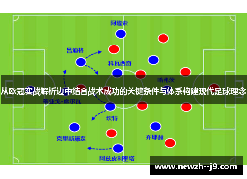 从欧冠实战解析边中结合战术成功的关键条件与体系构建现代足球理念
