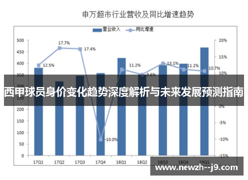 西甲球员身价变化趋势深度解析与未来发展预测指南