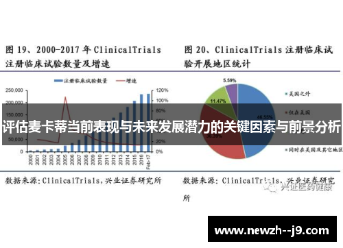 评估麦卡蒂当前表现与未来发展潜力的关键因素与前景分析