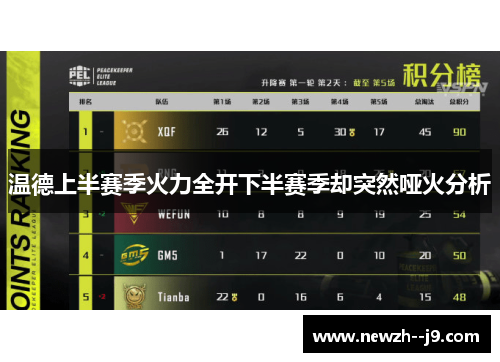 温德上半赛季火力全开下半赛季却突然哑火分析 温德上半赛季火力全开下半赛季却突然哑火分析