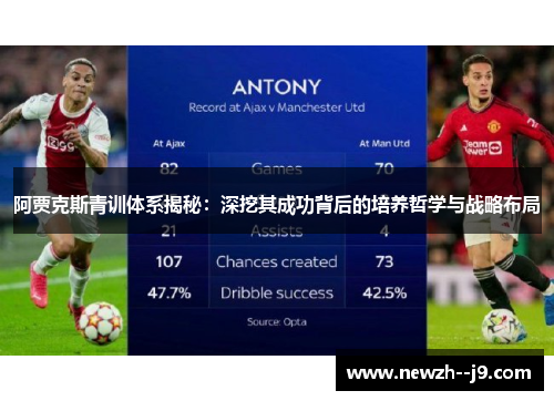 阿贾克斯青训体系揭秘：深挖其成功背后的培养哲学与战略布局