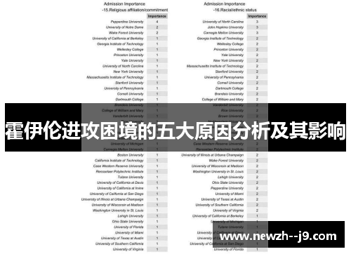 霍伊伦进攻困境的五大原因分析及其影响