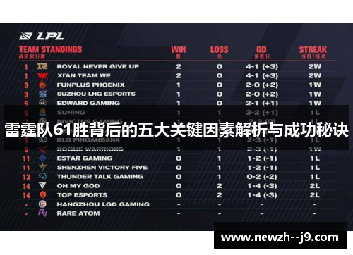 雷霆队61胜背后的五大关键因素解析与成功秘诀