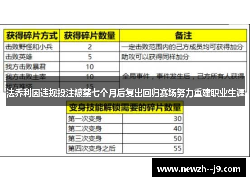 法乔利因违规投注被禁七个月后复出回归赛场努力重建职业生涯 法乔利因违规投注被禁七个月后复出回归赛场努力重建职业生涯